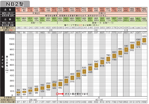 防振システムネダ(2本脚) NB2型 – アツタ建綜 - オンラインストア 防振システムネダ(2本脚) NB2型 – アツタ建綜 - オンラインストア