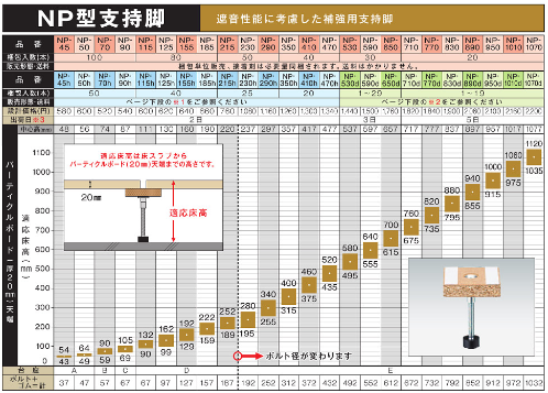 NP型支持脚