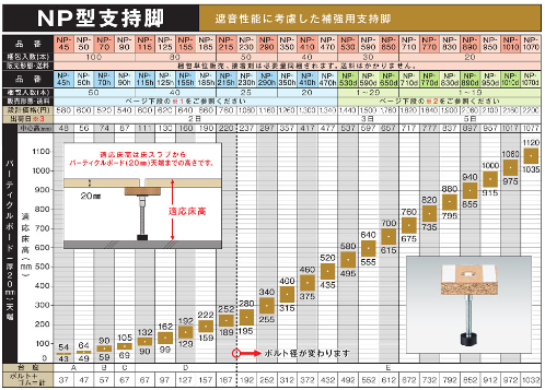 NP型支持脚 – アツタ建綜 - オンラインストア NP型支持脚 – アツタ建綜 - オンラインストア