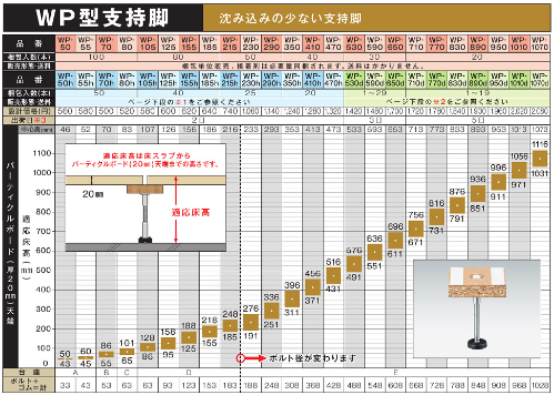 WP型支持脚